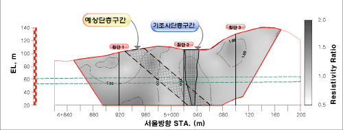 http://static.apub.kr/journalsite/sites/kta/2008-010-04/N0550100409/images/PICE76F.jpg