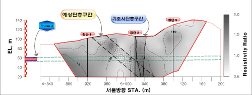 http://static.apub.kr/journalsite/sites/kta/2008-010-04/N0550100409/images/PICE7CF.jpg