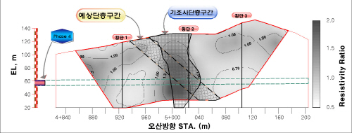 http://static.apub.kr/journalsite/sites/kta/2008-010-04/N0550100409/images/PICE80E.jpg