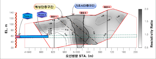 http://static.apub.kr/journalsite/sites/kta/2008-010-04/N0550100409/images/PICE94B.jpg