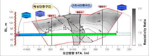 http://static.apub.kr/journalsite/sites/kta/2008-010-04/N0550100409/images/PICE9E9.jpg