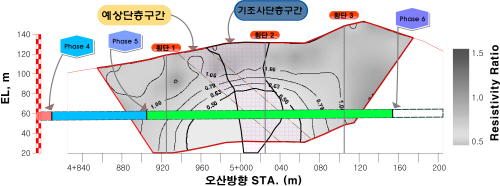 http://static.apub.kr/journalsite/sites/kta/2008-010-04/N0550100409/images/PICEBB3.jpg