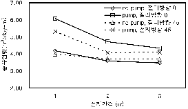 http://static.apub.kr/journalsite/sites/kta/2008-010-04/N0550100410/images/PIC1790.gif