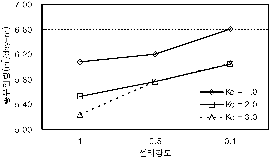 http://static.apub.kr/journalsite/sites/kta/2008-010-04/N0550100410/images/PIC27ED.gif