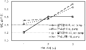 http://static.apub.kr/journalsite/sites/kta/2008-010-04/N0550100410/images/PIC41F.gif