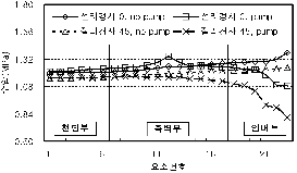 http://static.apub.kr/journalsite/sites/kta/2008-010-04/N0550100410/images/PIC5F4.gif