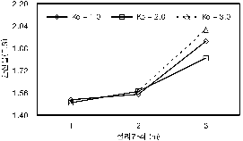 http://static.apub.kr/journalsite/sites/kta/2008-010-04/N0550100410/images/PIC7E9.gif