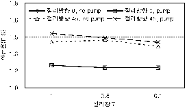 http://static.apub.kr/journalsite/sites/kta/2008-010-04/N0550100410/images/PICA7B.gif