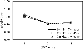http://static.apub.kr/journalsite/sites/kta/2008-010-04/N0550100410/images/PICE55.gif