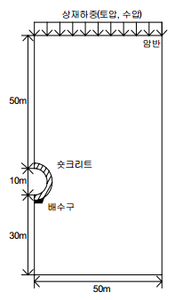 http://static.apub.kr/journalsite/sites/kta/2008-010-04/N0550100410/images/bq1-1.png