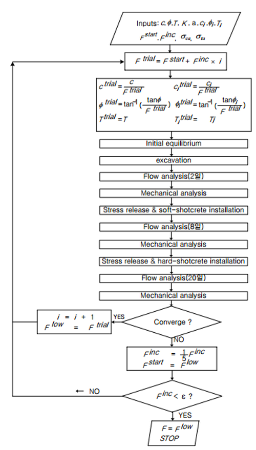 http://static.apub.kr/journalsite/sites/kta/2008-010-04/N0550100410/images/bq2.png