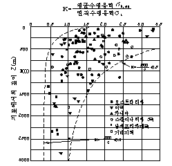 http://static.apub.kr/journalsite/sites/kta/2009-011-01/N0550110102/images/PIC78D.gif