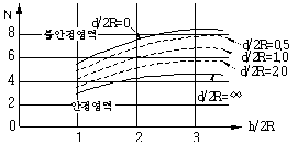 http://static.apub.kr/journalsite/sites/kta/2009-011-01/N0550110102/images/PICEFB3.gif