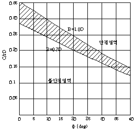 http://static.apub.kr/journalsite/sites/kta/2009-011-01/N0550110102/images/PICF3ED.gif