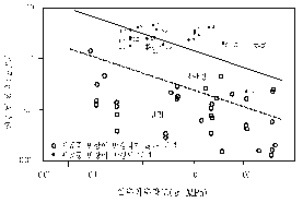 http://static.apub.kr/journalsite/sites/kta/2009-011-01/N0550110102/images/PICF8AE.gif