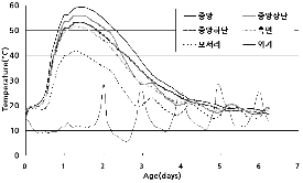 http://static.apub.kr/journalsite/sites/kta/2009-011-01/N0550110104/images/PIC18C9.gif