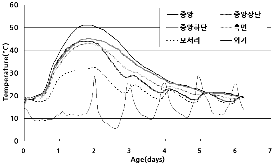 http://static.apub.kr/journalsite/sites/kta/2009-011-01/N0550110104/images/PIC1927.gif