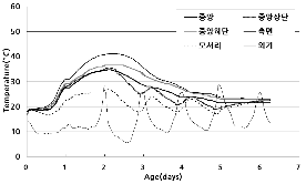 http://static.apub.kr/journalsite/sites/kta/2009-011-01/N0550110104/images/PIC19A5.gif
