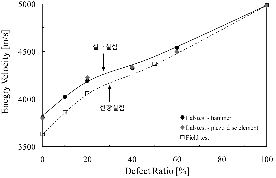 http://static.apub.kr/journalsite/sites/kta/2009-011-01/N0550110105/images/PIC797F.gif