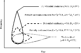 http://static.apub.kr/journalsite/sites/kta/2009-011-01/N0550110107/images/PICBC4D.gif