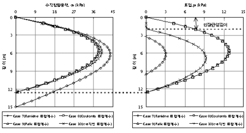 http://static.apub.kr/journalsite/sites/kta/2009-011-02/N0550110202/images/PIC71F3.gif