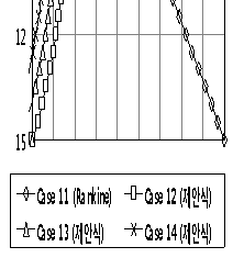 http://static.apub.kr/journalsite/sites/kta/2009-011-02/N0550110202/images/PIC77ED.gif