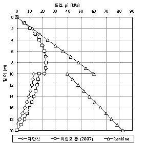 http://static.apub.kr/journalsite/sites/kta/2009-011-02/N0550110202/images/PIC7BDC.gif