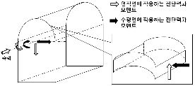 http://static.apub.kr/journalsite/sites/kta/2009-011-02/N0550110206/images/PICC5B8.gif