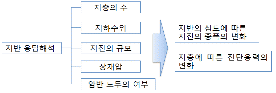 http://static.apub.kr/journalsite/sites/kta/2009-011-02/N0550110206/images/PICD617.gif