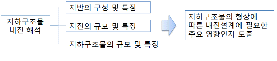 http://static.apub.kr/journalsite/sites/kta/2009-011-02/N0550110206/images/PICD676.gif