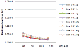 http://static.apub.kr/journalsite/sites/kta/2009-011-02/N0550110206/images/PICDA3D.gif