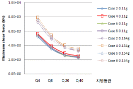 http://static.apub.kr/journalsite/sites/kta/2009-011-02/N0550110206/images/PICDA8C.gif