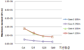 http://static.apub.kr/journalsite/sites/kta/2009-011-02/N0550110206/images/PICDBD8.gif