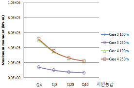 http://static.apub.kr/journalsite/sites/kta/2009-011-02/N0550110206/images/PICDC27.gif