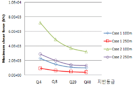 http://static.apub.kr/journalsite/sites/kta/2009-011-02/N0550110206/images/PICDD32.gif