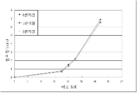 http://static.apub.kr/journalsite/sites/kta/2009-011-02/N0550110207/images/PIC121.gif
