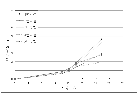http://static.apub.kr/journalsite/sites/kta/2009-011-02/N0550110207/images/PIC170.gif