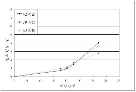 http://static.apub.kr/journalsite/sites/kta/2009-011-02/N0550110207/images/PIC1BF.gif