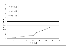 http://static.apub.kr/journalsite/sites/kta/2009-011-02/N0550110207/images/PIC25E.gif
