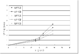 http://static.apub.kr/journalsite/sites/kta/2009-011-02/N0550110207/images/PIC34.gif