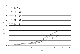 http://static.apub.kr/journalsite/sites/kta/2009-011-02/N0550110207/images/PIC349.gif