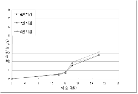 http://static.apub.kr/journalsite/sites/kta/2009-011-02/N0550110207/images/PIC388.gif