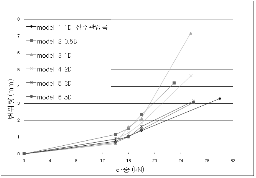 http://static.apub.kr/journalsite/sites/kta/2009-011-02/N0550110207/images/PIC674.gif