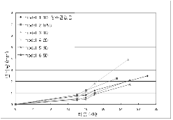 http://static.apub.kr/journalsite/sites/kta/2009-011-02/N0550110207/images/PIC80E.gif
