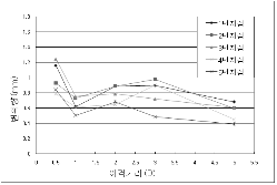 http://static.apub.kr/journalsite/sites/kta/2009-011-02/N0550110207/images/PIC84E.gif