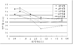 http://static.apub.kr/journalsite/sites/kta/2009-011-02/N0550110207/images/PIC8AC.gif