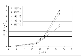 http://static.apub.kr/journalsite/sites/kta/2009-011-02/N0550110207/images/PICD2.gif