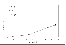 http://static.apub.kr/journalsite/sites/kta/2009-011-02/N0550110207/images/PICFFA6.gif