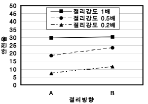 http://static.apub.kr/journalsite/sites/kta/2009-011-02/N0550110208/images/ac-1.png