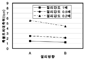 http://static.apub.kr/journalsite/sites/kta/2009-011-02/N0550110208/images/ac-9.png